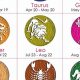 March 12 Astrology: Personality, Traits & More | Astrology Inaction: Discover the Hidden Power of the Stars