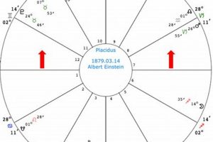 Future Astrology: 2925 Predictions & Insights | Astrology Inaction: Discover the Hidden Power of the Stars