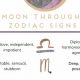 Understanding Moon Signs in Astrology: A Guide | Astrology Inaction: Discover the Hidden Power of the Stars
