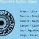 Decoding Opposite Astrology Signs: Compatibility & Growth | Astrology Inaction: Discover the Hidden Power of the Stars