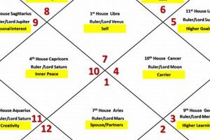 Vedic Astrology: Libra Rising Explained Astrology Inaction: Discover the Hidden Power of the Stars Vedic Astrology: Libra Rising Explained | Astrology Inaction: Discover the Hidden Power of the Stars