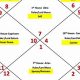 Vedic Astrology: Libra Rising Explained | Astrology Inaction: Discover the Hidden Power of the Stars
