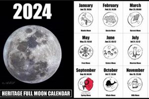 Astrology's Full Moon: Meaning & Influence Safem Fabrication - Precision Engineering & Custom Manufacturing Solutions Astrology's Full Moon: Meaning & Influence | Safem Fabrication - Precision Engineering & Custom Manufacturing Solutions