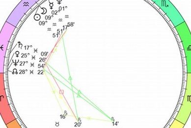 Astrology: New Moon Guide & Rituals Astrology Inaction: Discover the Hidden Power of the Stars Astrology: New Moon Guide & Rituals | Astrology Inaction: Discover the Hidden Power of the Stars