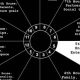 Understanding the Empty 5th House in Astrology | Astrology Inaction: Discover the Hidden Power of the Stars
