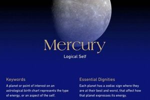 Understanding Mercury in Astrology: Meaning and Influence | Astrology Inaction: Discover the Hidden Power of the Stars