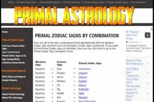 Unlock Your Primal Astrological Sign Power | Astrology Inaction: Discover the Hidden Power of the Stars
