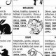 Decoding Scorpio: Chinese Astrology Insights | Astrology Inaction: Discover the Hidden Power of the Stars