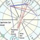 Understanding Intercepted Houses in Astrology | Astrology Inaction: Discover the Hidden Power of the Stars