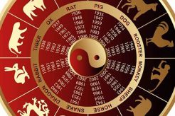2014 Chinese Zodiac: Year of the Wood Horse Astrology Inaction: Discover the Hidden Power of the Stars 2014 Chinese Zodiac: Year of the Wood Horse | Astrology Inaction: Discover the Hidden Power of the Stars