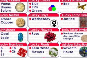 Discover October 3 Astrology: Traits & Insights Astrology Inaction: Discover the Hidden Power of the Stars Discover October 3 Astrology: Traits & Insights | Astrology Inaction: Discover the Hidden Power of the Stars