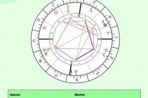 Understanding Astrology Chart Synastry Compatibility Astrology Inaction: Discover the Hidden Power of the Stars Understanding Astrology Chart Synastry Compatibility | Astrology Inaction: Discover the Hidden Power of the Stars