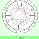 Understanding Astrology Chart Synastry Compatibility | Astrology Inaction: Discover the Hidden Power of the Stars
