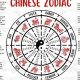 1950 Chinese Astrology | Astrology Inaction: Discover the Hidden Power of the Stars