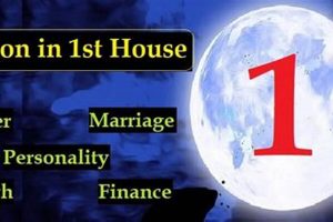 Understanding Moon in 1st House Astrology Astrology Inaction: Discover the Hidden Power of the Stars Understanding Moon in 1st House Astrology | Astrology Inaction: Discover the Hidden Power of the Stars