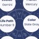 Unveiling June 9th Astrology: Personality Traits & More | Astrology Inaction: Discover the Hidden Power of the Stars