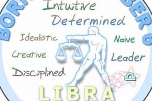 Unveiling October 6 Zodiac: Libra Birthday Astrology Astrology Inaction: Discover the Hidden Power of the Stars Unveiling October 6 Zodiac: Libra Birthday Astrology | Astrology Inaction: Discover the Hidden Power of the Stars