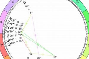 Your March 2025 Astrology Forecast | Astrology Inaction: Discover the Hidden Power of the Stars