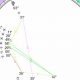 Your March 2025 Astrology Forecast | Astrology Inaction: Discover the Hidden Power of the Stars