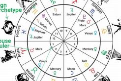 Discover Your 13 Sign Astrology Birth Chart Now | Astrology Inaction: Discover the Hidden Power of the Stars