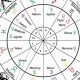 Discover Your 13 Sign Astrology Birth Chart Now | Astrology Inaction: Discover the Hidden Power of the Stars