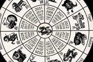 2007 Chinese Zodiac: Fire Pig Year - Full Guide Astrology Inaction: Discover the Hidden Power of the Stars 2007 Chinese Zodiac: Fire Pig Year - Full Guide | Astrology Inaction: Discover the Hidden Power of the Stars