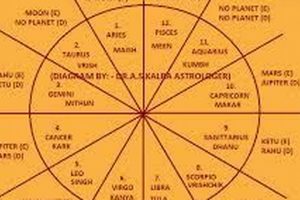 Vedic Astrology: Planetary Aspects & Their Impact Astrology Inaction: Discover the Hidden Power of the Stars Vedic Astrology: Planetary Aspects & Their Impact | Astrology Inaction: Discover the Hidden Power of the Stars