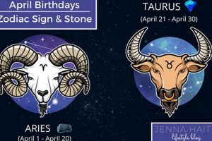 Understanding April 3rd Astrology: Traits & Insights | Astrology Inaction: Discover the Hidden Power of the Stars