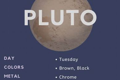 Pluto in Astrology: Meaning & Influence Astrology Inaction: Discover the Hidden Power of the Stars Pluto in Astrology: Meaning & Influence | Astrology Inaction: Discover the Hidden Power of the Stars