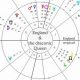Understanding Your Draconic Astrology Chart | Astrology Inaction: Discover the Hidden Power of the Stars