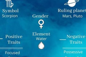 Decoding Scorpio: Vedic Astrology Insights Astrology Inaction: Discover the Hidden Power of the Stars Decoding Scorpio: Vedic Astrology Insights | Astrology Inaction: Discover the Hidden Power of the Stars