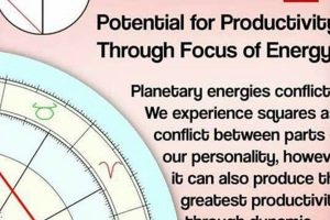 Understanding the Square Aspect in Astrology Astrology Inaction: Discover the Hidden Power of the Stars Understanding the Square Aspect in Astrology | Astrology Inaction: Discover the Hidden Power of the Stars