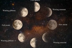 Astrology: Waxing Moon Meaning & Symbolism Astrology Inaction: Discover the Hidden Power of the Stars Astrology: Waxing Moon Meaning & Symbolism | Astrology Inaction: Discover the Hidden Power of the Stars