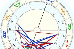 Decoding Ben Affleck's Birth Chart & Astrological Profile | Astrology Inaction: Discover the Hidden Power of the Stars