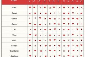 Ultimate Astrology Compatibility by Birth Date Guide Safem Fabrication - Precision Engineering & Custom Manufacturing Solutions Ultimate Astrology Compatibility by Birth Date Guide | Safem Fabrication - Precision Engineering & Custom Manufacturing Solutions