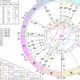 Cafe Astrology Birth Chart Compatibility Report | Astrology Inaction: Discover the Hidden Power of the Stars