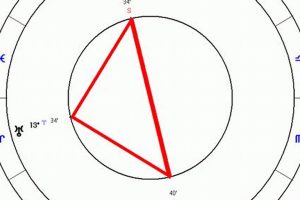 Understanding the T-Square: Astrology Meaning & More Astrology Inaction: Discover the Hidden Power of the Stars Understanding the T-Square: Astrology Meaning & More | Astrology Inaction: Discover the Hidden Power of the Stars