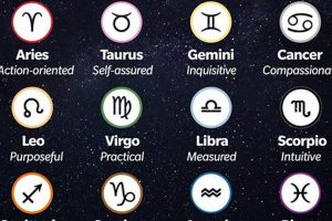 Understanding Your Astrology Signs Rising: A Guide | Astrology Inaction: Discover the Hidden Power of the Stars