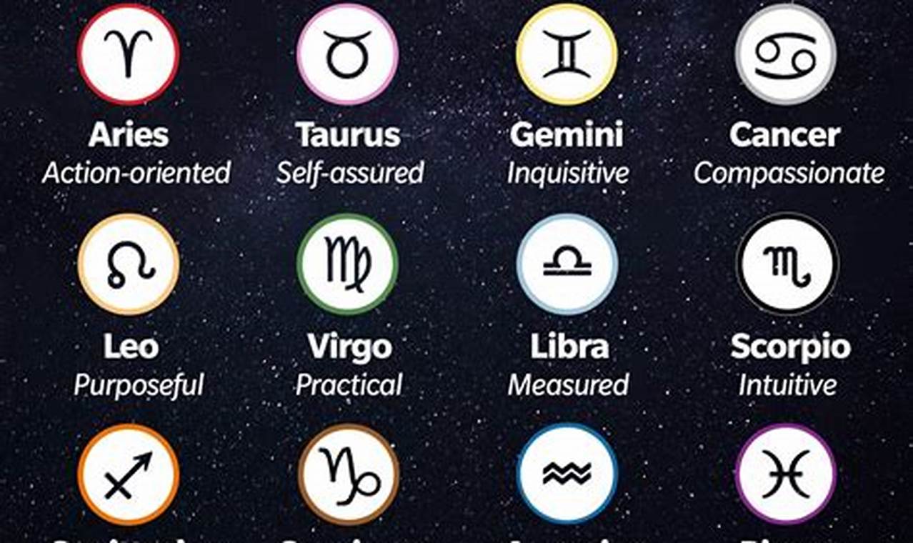 Understanding Your Astrology Signs Rising: A Guide