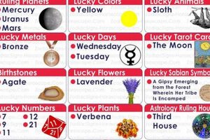 June 18 Astrology: Personality & Traits Astrology Inaction: Discover the Hidden Power of the Stars June 18 Astrology: Personality & Traits | Astrology Inaction: Discover the Hidden Power of the Stars