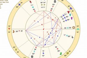 Cardi B's Birth Chart: A Detailed Analysis | Astrology Inaction: Discover the Hidden Power of the Stars