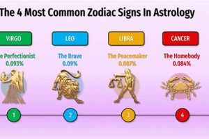 Discover the Best Astrology Sign for You | Astrology Inaction: Discover the Hidden Power of the Stars