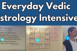 Best Vedic Astrology Center: Expert Readings & Guidance Astrology Inaction: Discover the Hidden Power of the Stars Best Vedic Astrology Center: Expert Readings & Guidance | Astrology Inaction: Discover the Hidden Power of the Stars