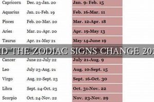Did Your Astrology Sign Change? Find Out Now | Astrology Inaction: Discover the Hidden Power of the Stars