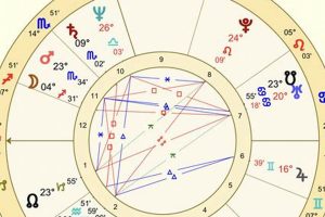 Free 10th House Astrology Calculator & Chart Astrology Inaction: Discover the Hidden Power of the Stars Free 10th House Astrology Calculator & Chart | Astrology Inaction: Discover the Hidden Power of the Stars