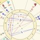 Free 10th House Astrology Calculator & Chart | Astrology Inaction: Discover the Hidden Power of the Stars