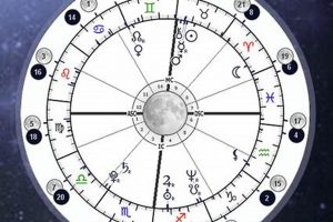 Free Transit Chart Astrology: Guide & Insights Safem Fabrication - Precision Engineering & Custom Manufacturing Solutions Free Transit Chart Astrology: Guide & Insights | Safem Fabrication - Precision Engineering & Custom Manufacturing Solutions