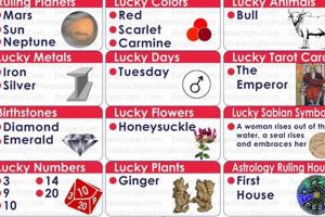 Unveiling the April 7 Zodiac: Birthday Astrology & More | Astrology Inaction: Discover the Hidden Power of the Stars