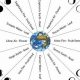 Understanding Astrological Moon Signs & Meanings | Astrology Inaction: Discover the Hidden Power of the Stars