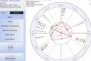 Understanding the Composite Astrology Chart | Astrology Inaction: Discover the Hidden Power of the Stars